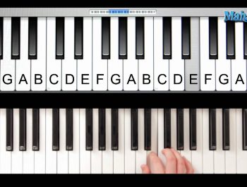 How to Play “Twinkle Twinkle Little Star” on Piano